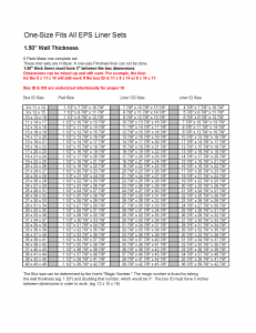 1.50 EPS One Size Liner Chart
