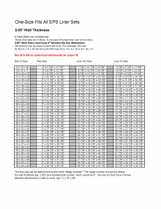 2.00 EPS One Size Liner Chart