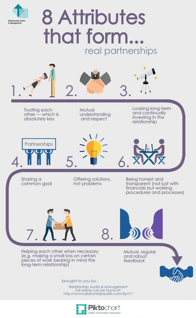 Real-patnerships-infographic-RAM-632x1024