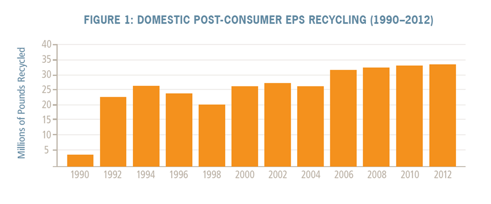 2010 Recycling Chart